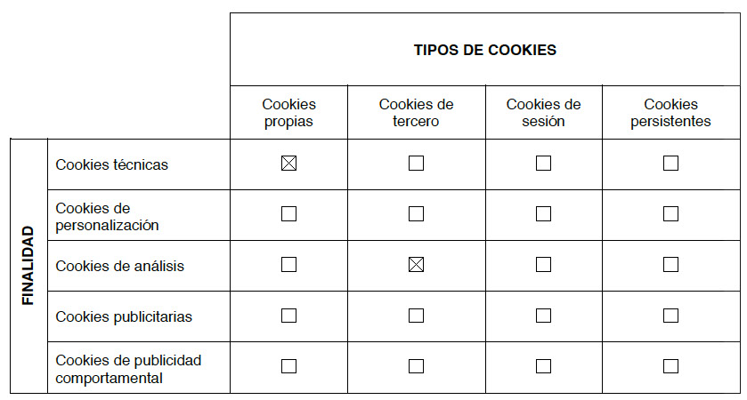 tabla de cookies